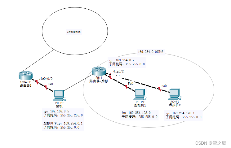 NAT模式网络拓扑