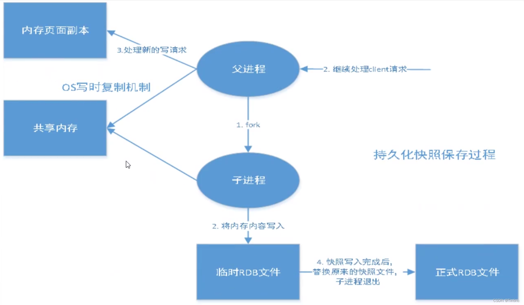 [外链图片转存失败,源站可能有防盗链机制,建议将图片保存下来直接上传(img-wZnlagDs-1669512994880)(%E4%B8%AA%E4%BA%BA%E6%96%87%E6%A1%A3.assets/802eccb6c17bb9fd51c013581a29a819.png)]