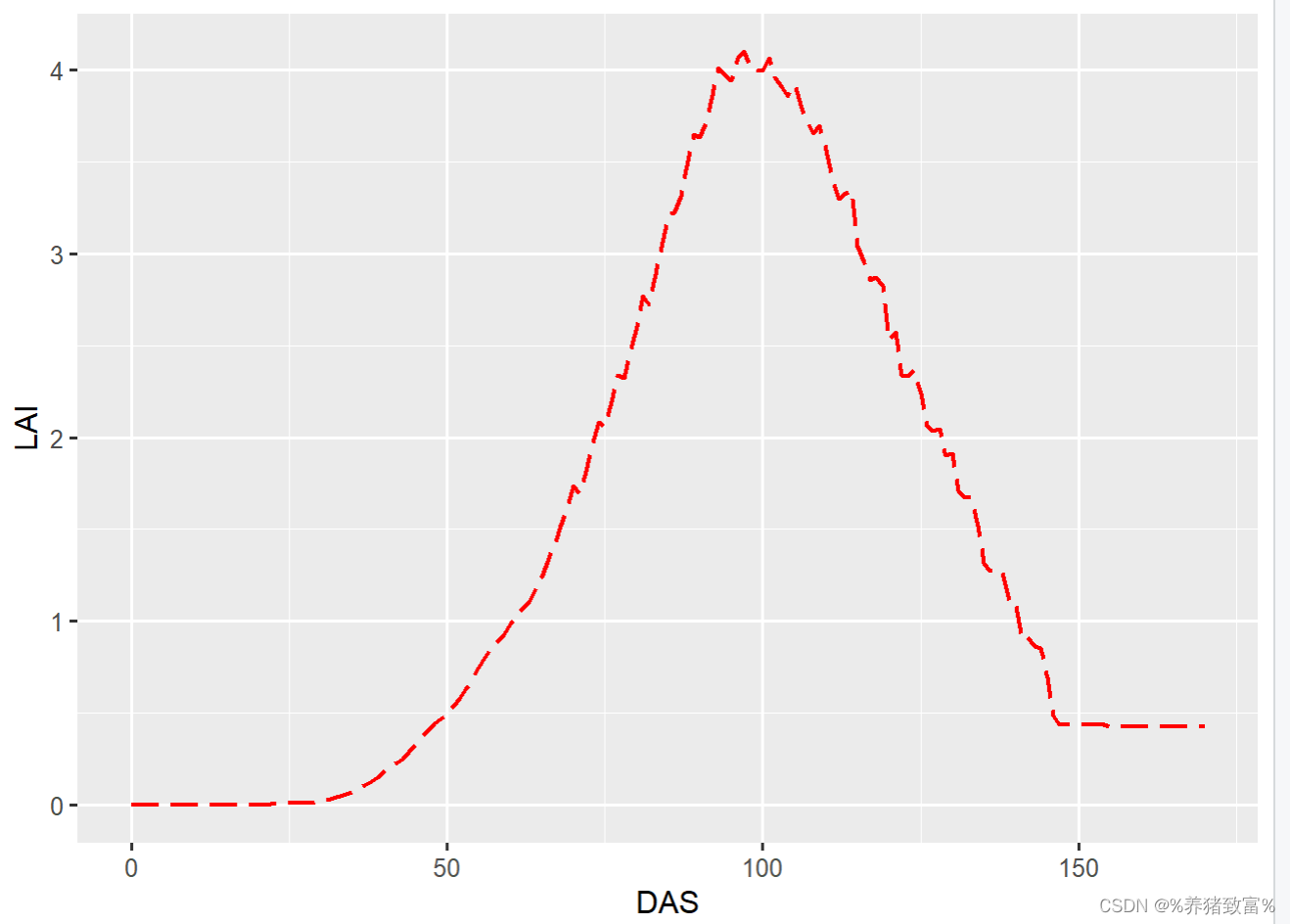 R语言ggplot2折线图的绘制_ggplot2绘制折线图-CSDN博客