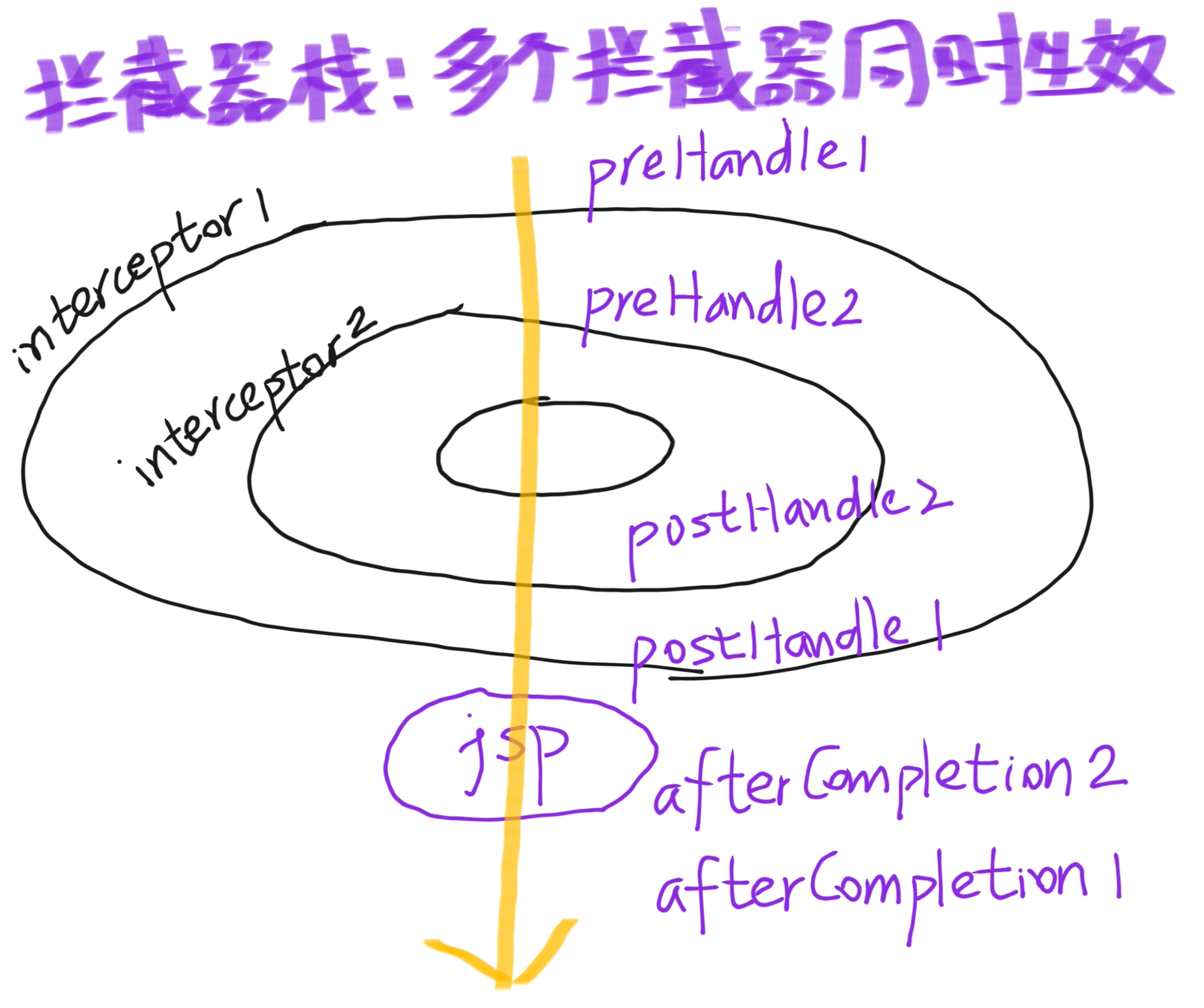 【Spring MVC】自定义拦截器 Interceptor_interceptor 自定义返回-CSDN博客