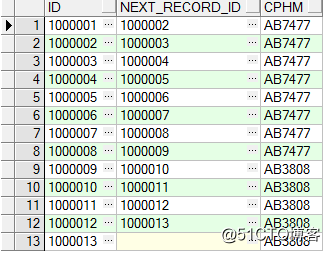 ORACLE 偏移分析函数 lag()与lead() 用法