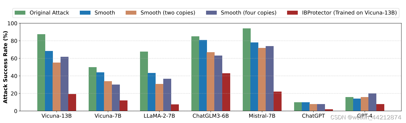 通过信息瓶颈预防大语言模型越狱：Protecting Your LLMs with Information Bottleneck-CSDN博客