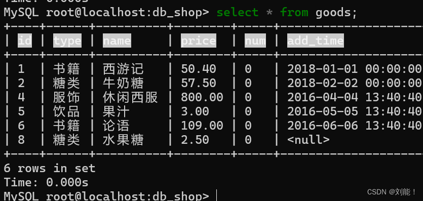 数据的修改,删除和修改插图11 数据的修改,删除和修改