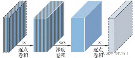 毕业设计-基于深度学习的轻量化航空目标检测系统 YOLO python 卷积神经网络 人工智能