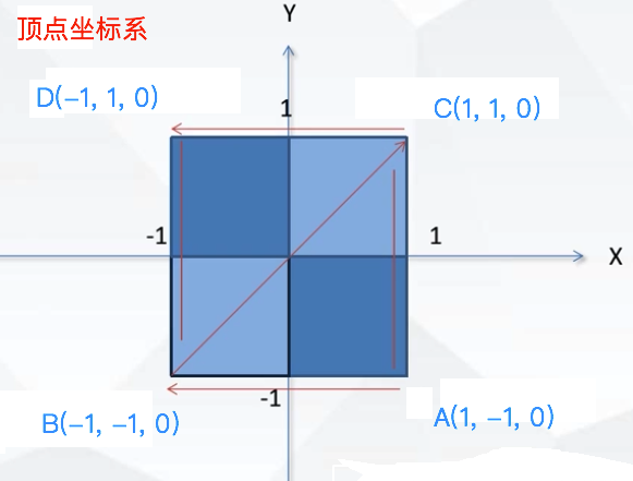 OpenGL ES google angle_angle opengl-CSDN博客