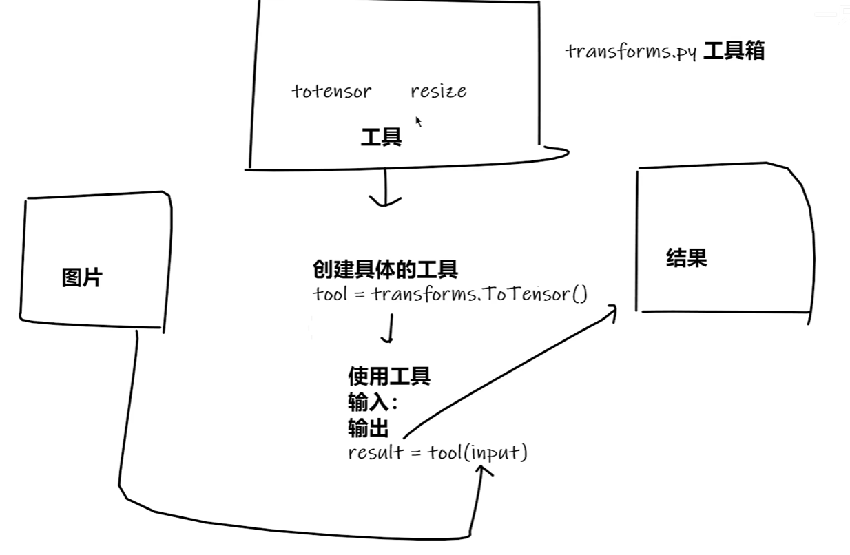 image-20220615235820255