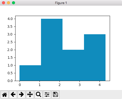 python matplotlib plot histogram