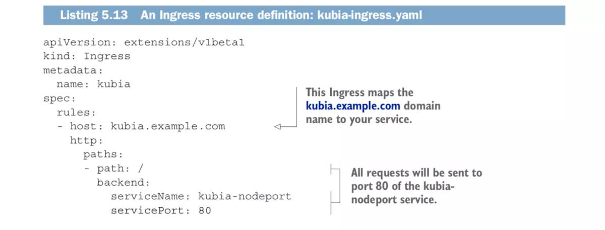 k8s中docker，pod，service之间网络通信模型