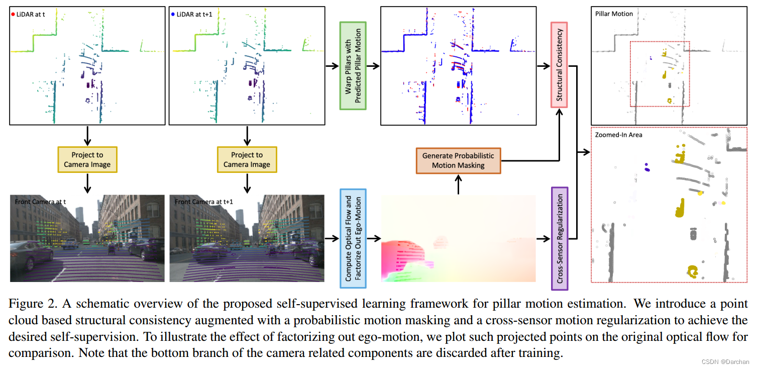 文章解读 -- Self-Supervised Pillar Motion Learning for Autonomous Driving ...
