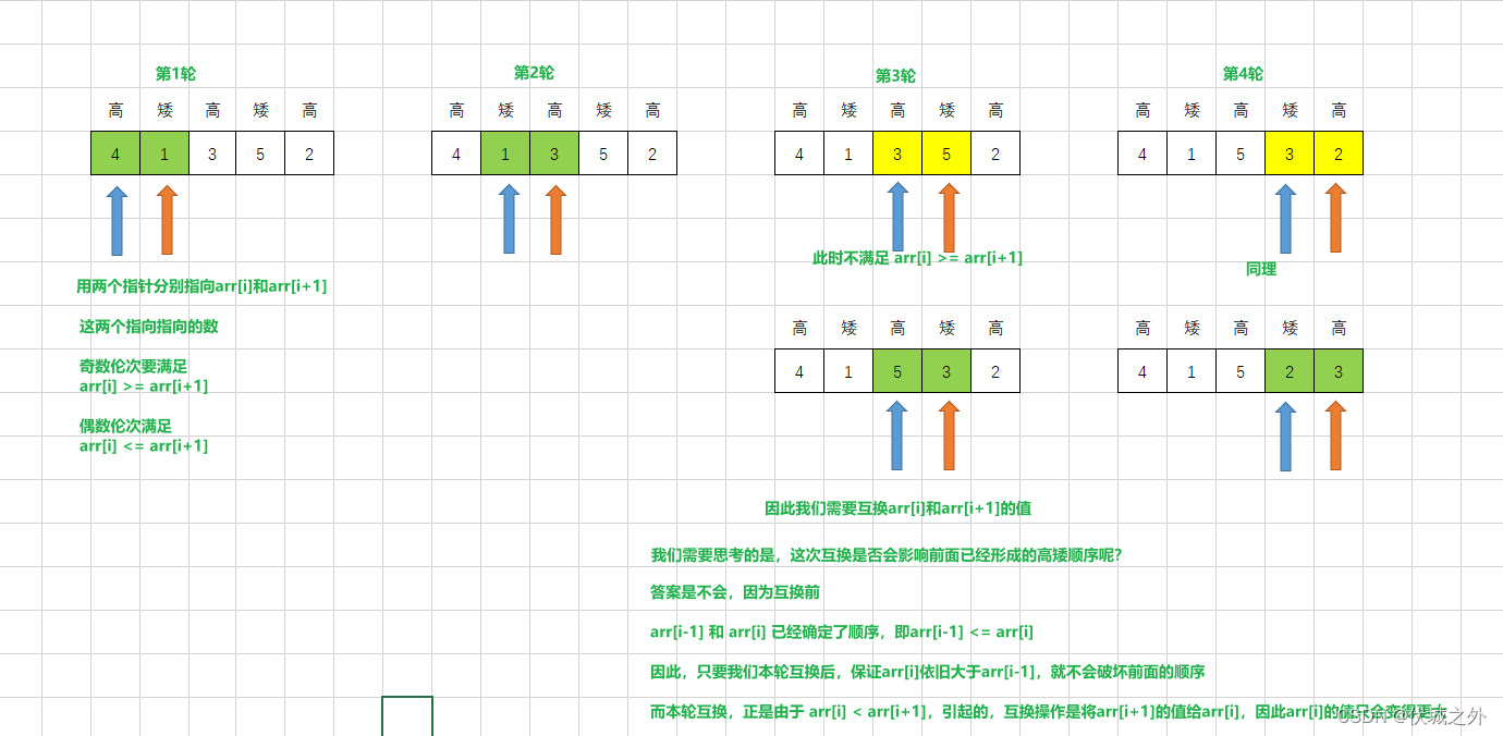 高矮个子排队_算法 高矮个子排队-CSDN博客