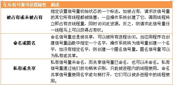 C++多线程编程(6)合作与同步
