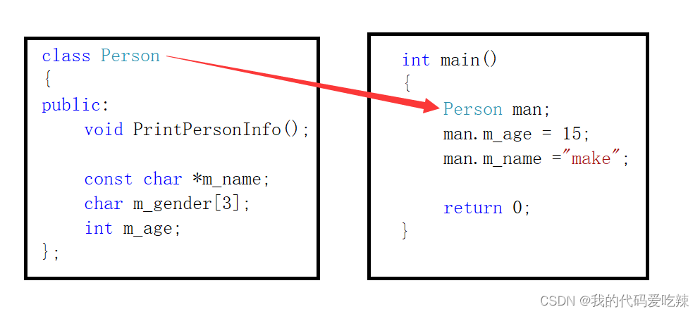 C++类与对象(上)_c++类和对象(上)-CSDN博客