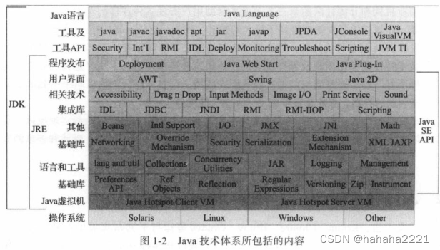 Java学习(二)--java起源&发展&搭建-CSDN博客