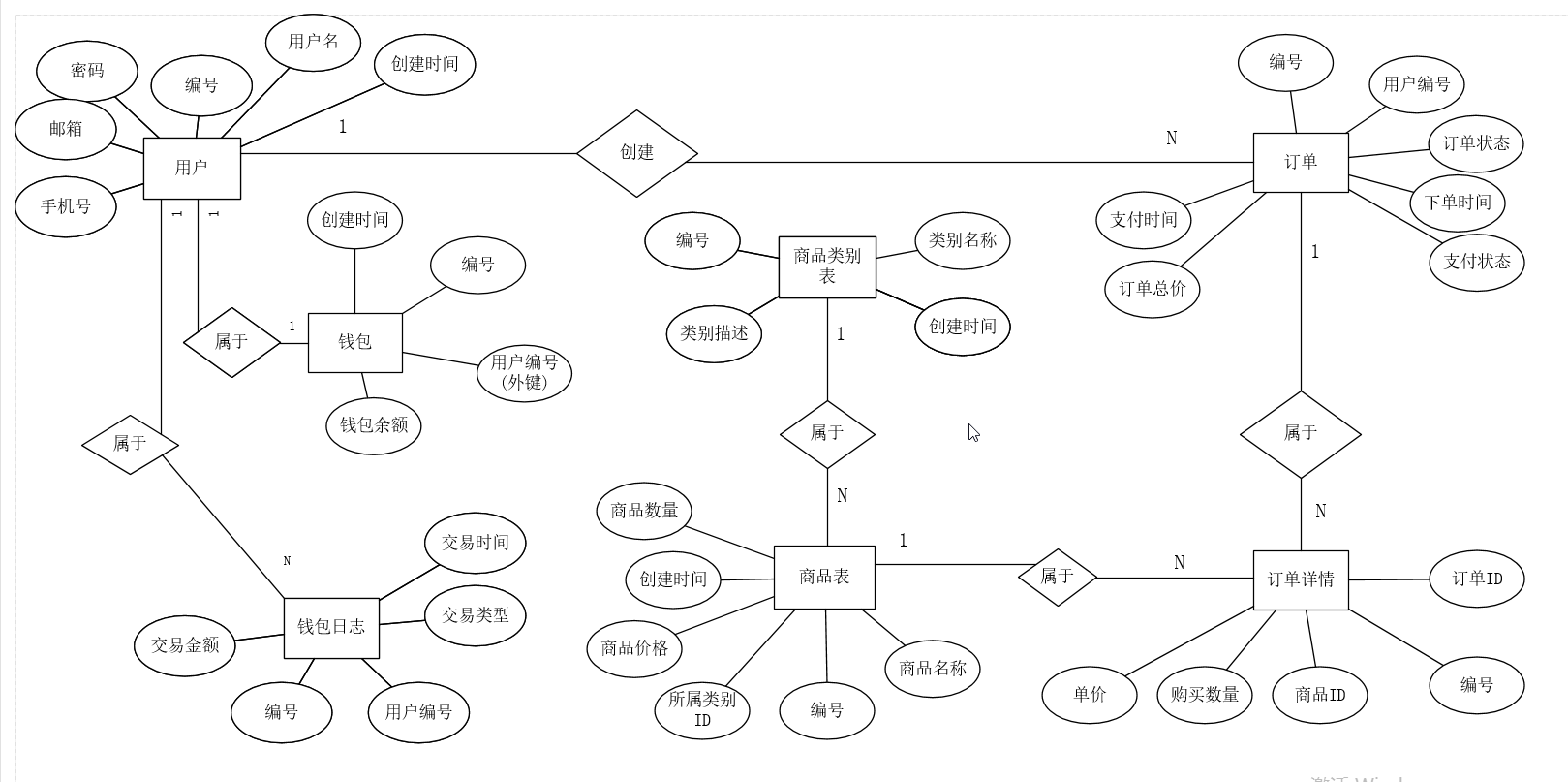 MySQL周内训参照1、ER实体关系图与数据库模型图绘制_画一个数据库e-r图:用户与订单是一对多关系,一个用户可生成多个订单;陪诊人员与订 ...