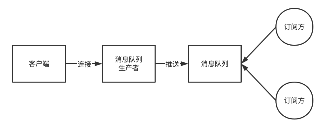 避坑 | 早跟你说了不要写 hardcode！