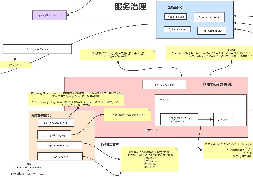 干货来袭！拼多多首推全新微服务进阶指南（全彩版）简直不要太香