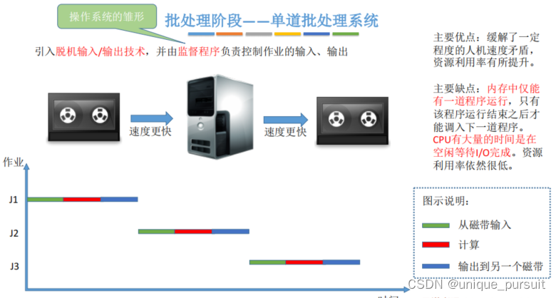 [外链图片转存失败,源站可能有防盗链机制,建议将图片保存下来直接上传(img-wGQzs8gK-1648953737443)(https://raw.githubusercontent.com/unique-pure/PicLibrary/main/img/image-20220310212131764.png)]