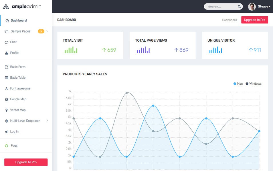 Ample Admin Lite