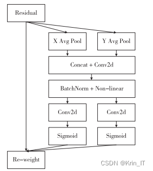 毕业设计-基于深度学习的海面目标检测算法系统 YOLO python 目标检测 人工智能 卷积神经网络 机器学习