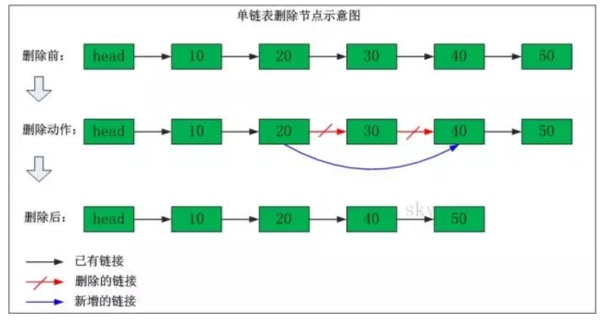 1580745-20190511122817321-1460302626.png