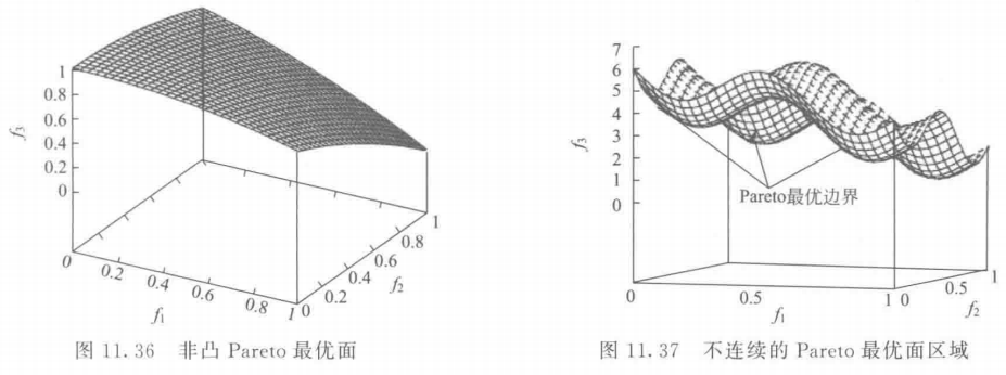 【多目标进化优化】 MOEA 测试函数