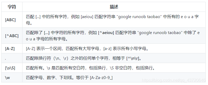 普通字符：大写和小写字母、所有数字、所有标点符号和一些其他符号