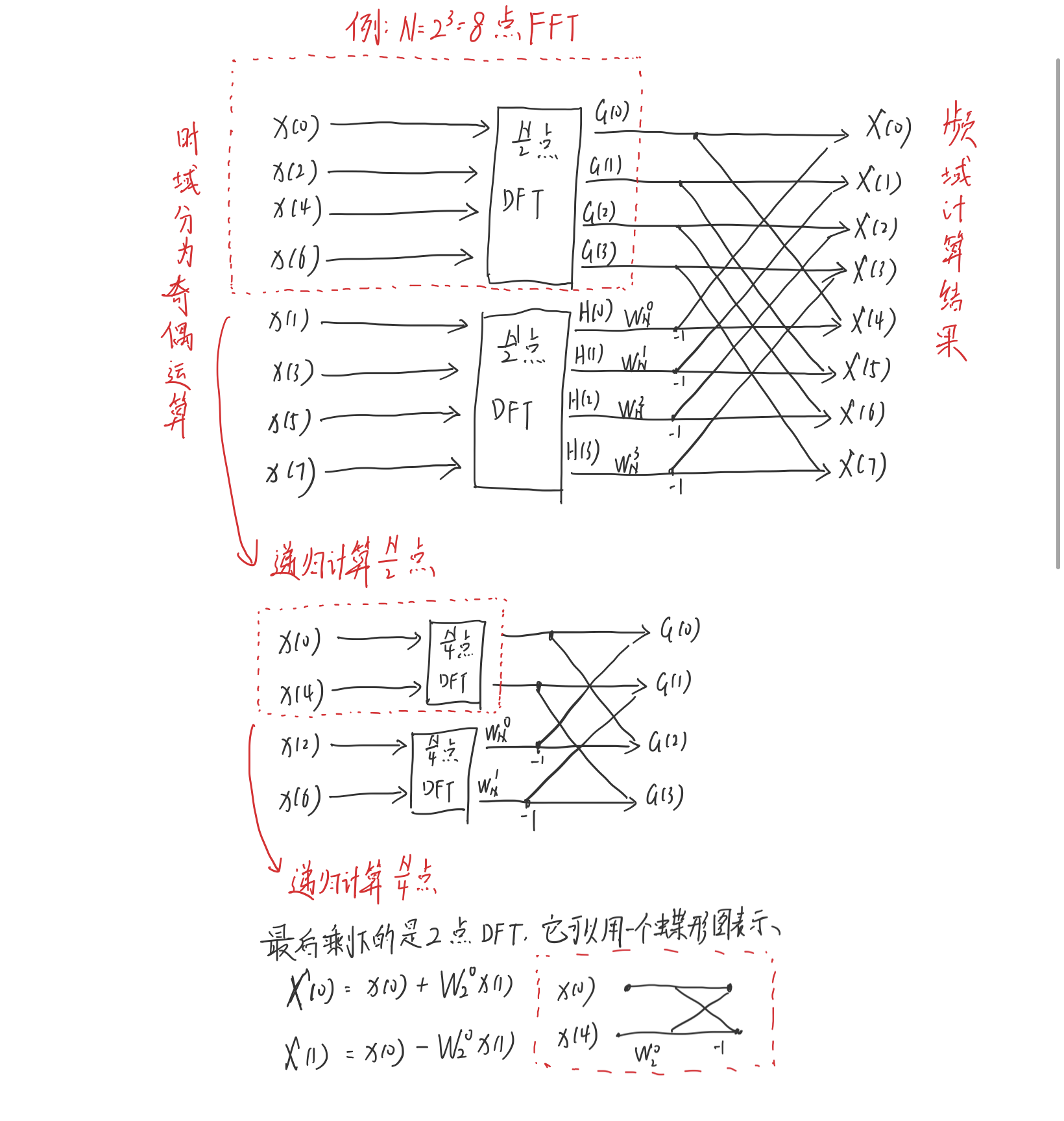 FFT原理及C++与MATLAB混合编程详细介绍_c++和matlab的fft有什么不同-CSDN博客
