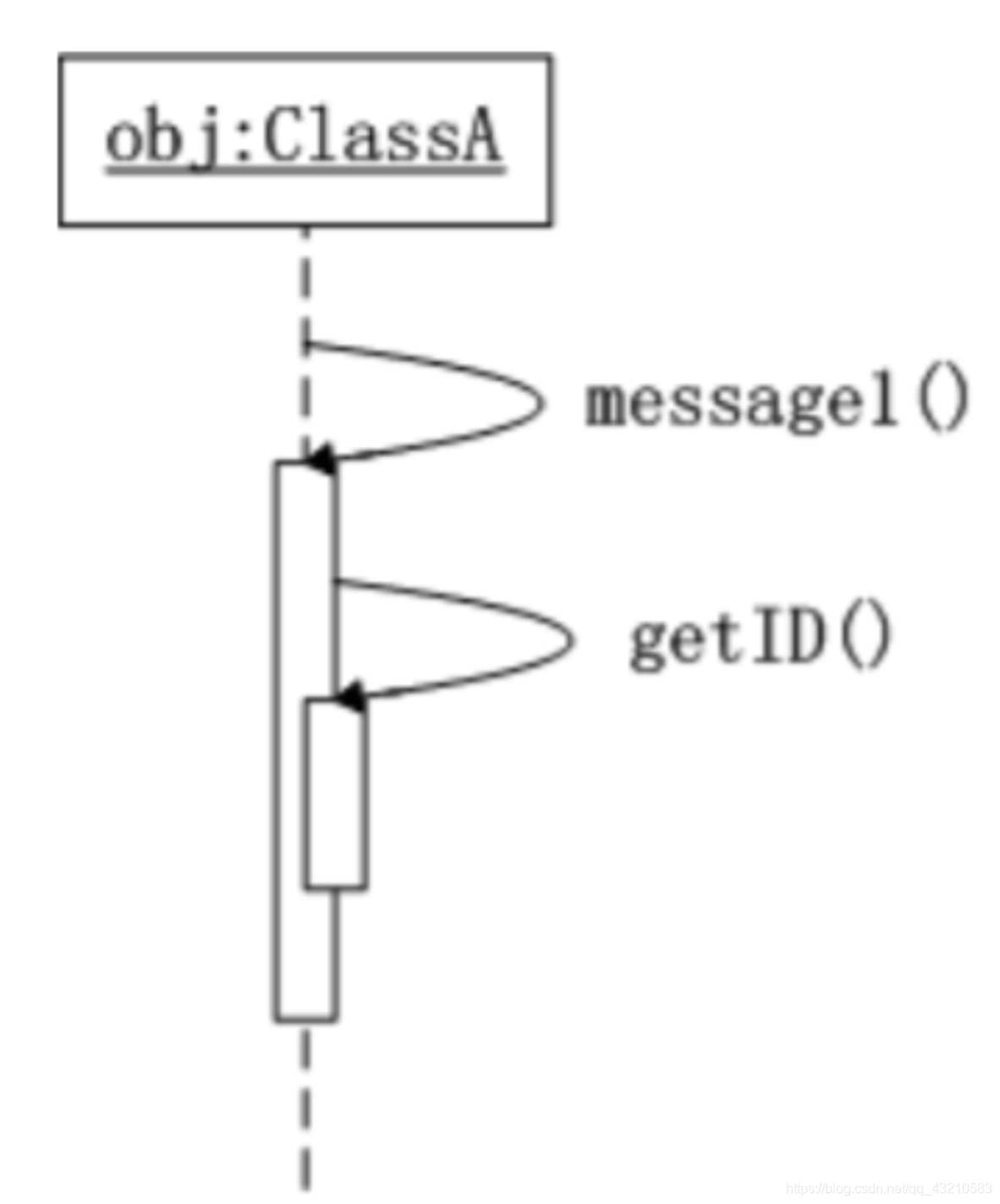 [外链图片转存失败,源站可能有防盗链机制,建议将图片保存下来直接上传(img-idmpec9t-1616949044494)(assets/image%202%203%204%205%206%207%208%209%2010%2011%2012%2013.png)]