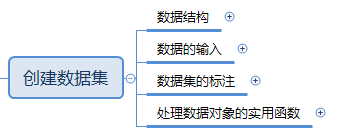创建数据集总纲