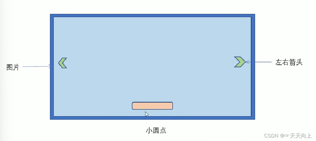 淘宝焦点图