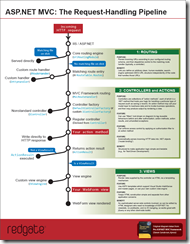 asp_net_mvc_Pipeline