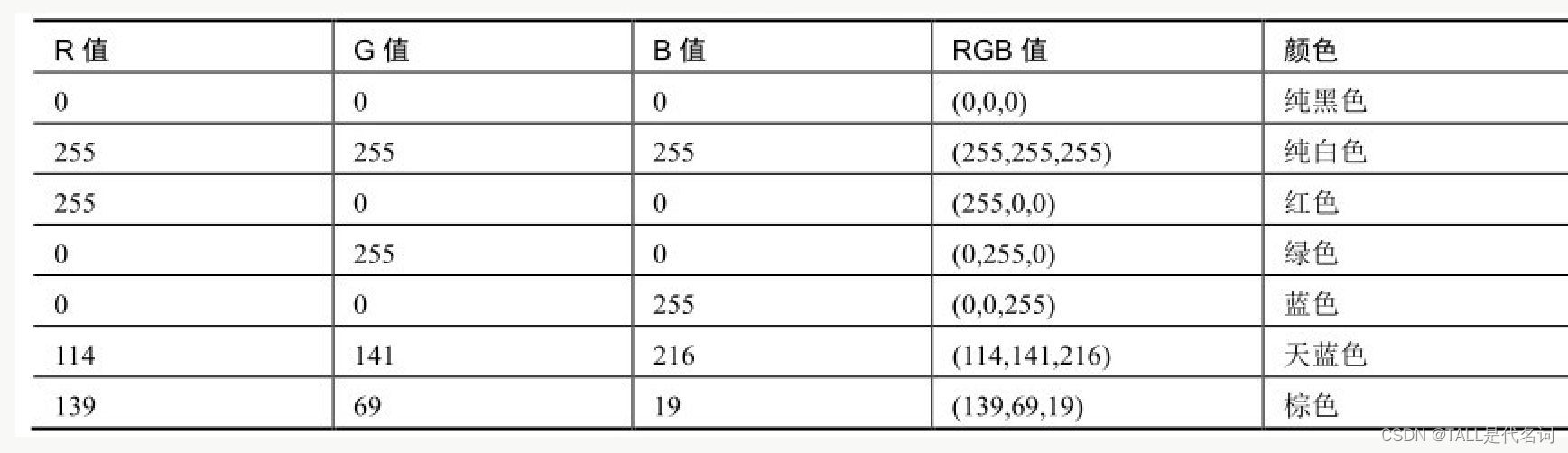 Separated Rgn 图像处理基础+代码演示---Python_图像处理代码-CSDN博客