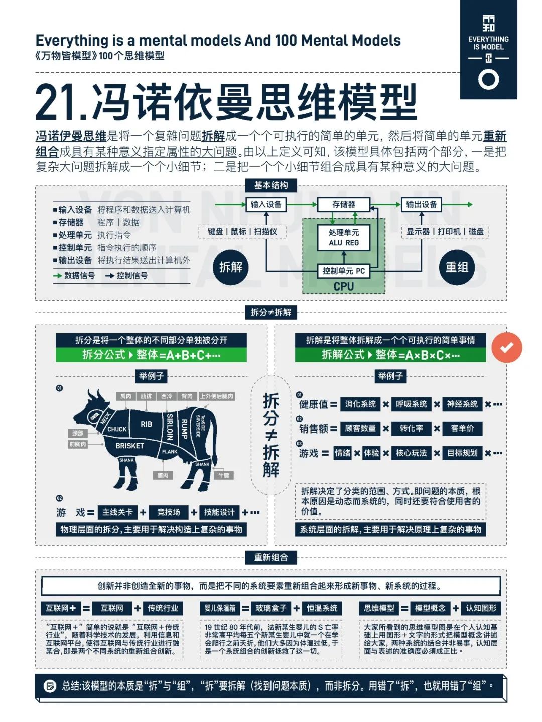 万物皆模型——100个思维模型-CSDN博客