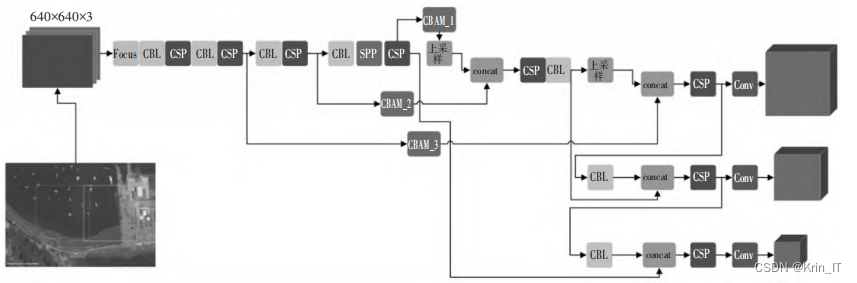 毕业设计-基于深度学习的卫星遥感图像滑窗目标检测系统 YOLO python 卷积神经网络 人工智能