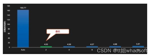 OpenVINO相关_可扩展_07