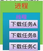 下载任务