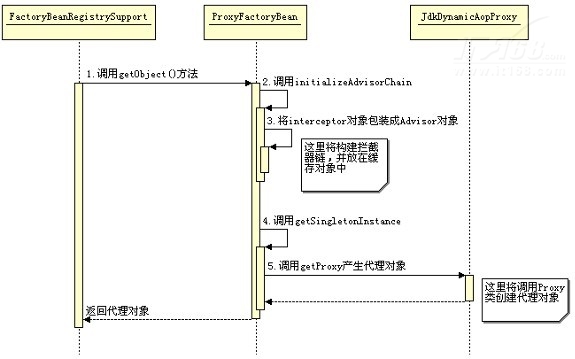 Spring AOP 的实现