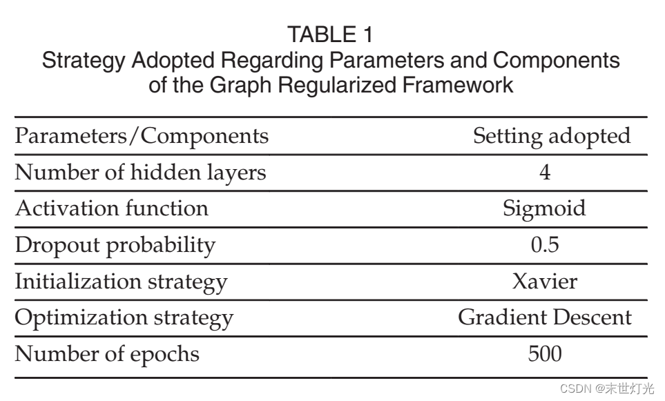 论文阅读---《Graph Regularized Autoencoder and itsApplication in ...