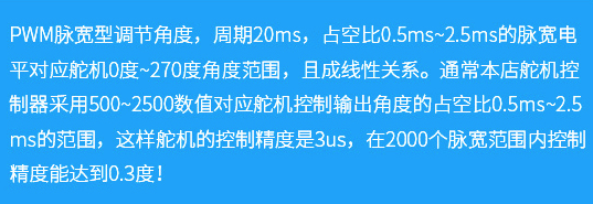 Introduction of server