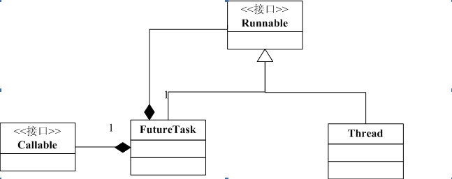 java提高班 <wbr>-- <wbr>java <wbr>多线程技术(1) <wbr>创建多线程 java提高班 <wbr>-- <wbr>java <wbr>多线程技术(1) <wbr>创建多线程