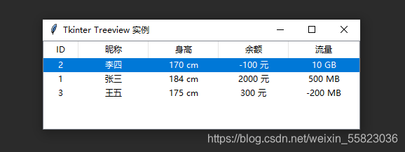 Python Tkinter Treeview 表格的简单实例（批量初始化和多种排序方法）_python ttk treeview添加表格 ...