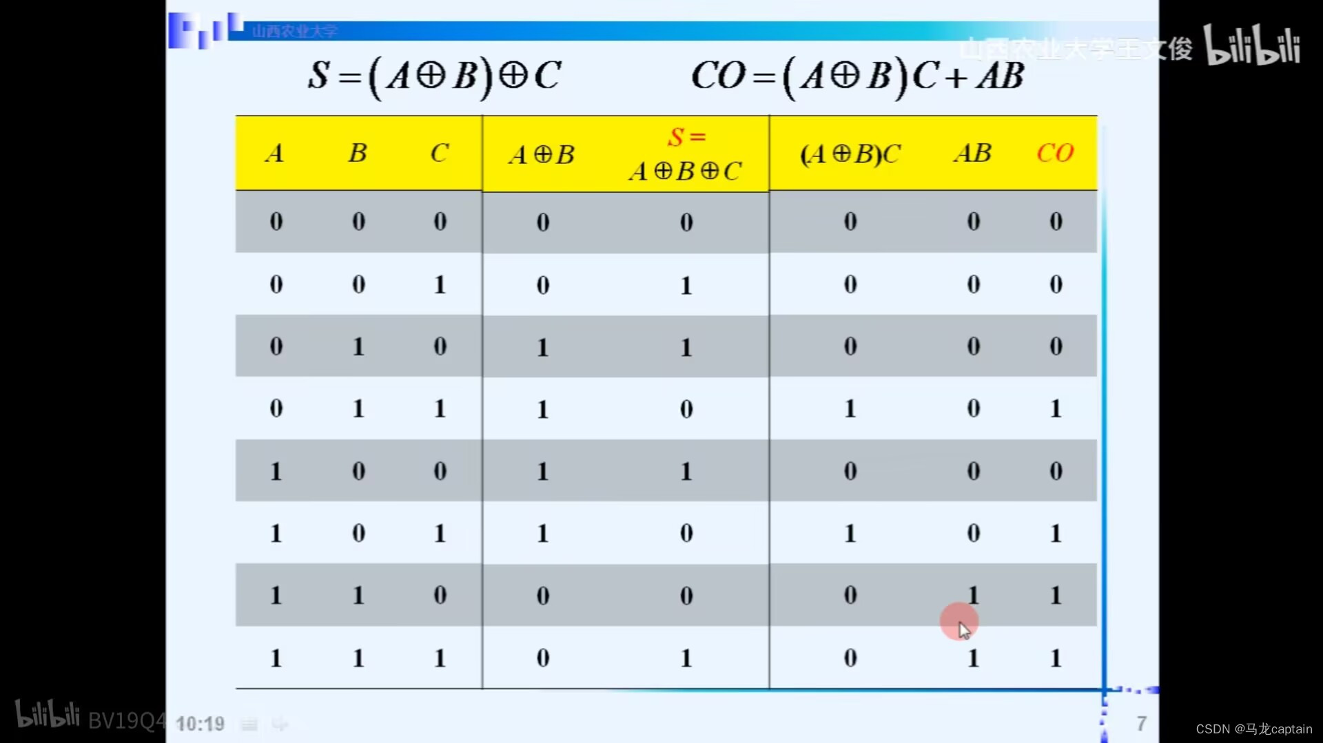 求解多输入多输出逻辑系统的表达式与真值表 Csdn博客 