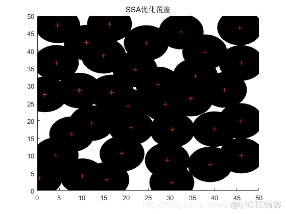 【WSN布局】基于樽海鞘群算法实现WSN节点优化部署_matlab_05
