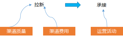 数据分析方法和思维—麦肯锡逻辑树分析法