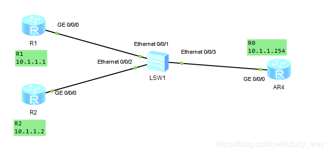 实验拓扑图如上,需要先配置交换机的端口IP