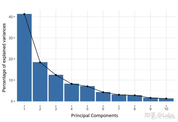 【图像识别】基于主成分分析PCA实现视频人脸识别matlab源码_matlab_03