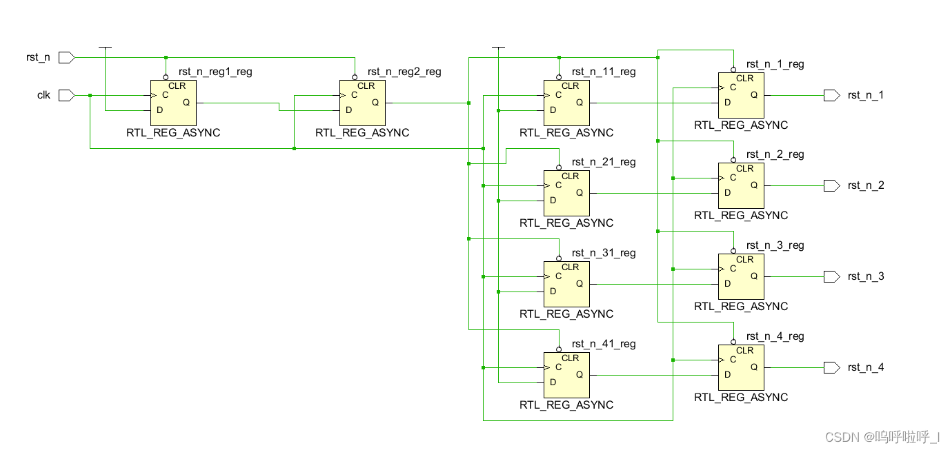 数字IC/FPGA——复位篇_全局复位-CSDN博客