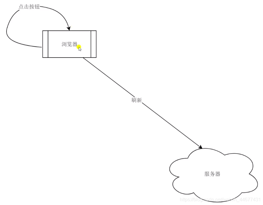 nextjs 路由映射