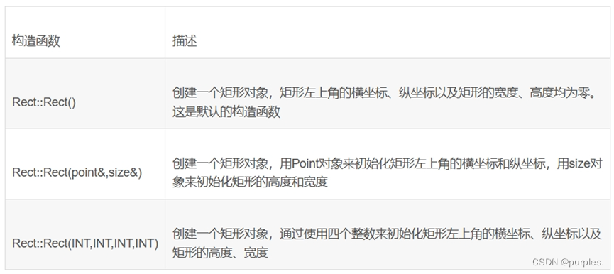 C++代码学习_c++ rect-CSDN博客