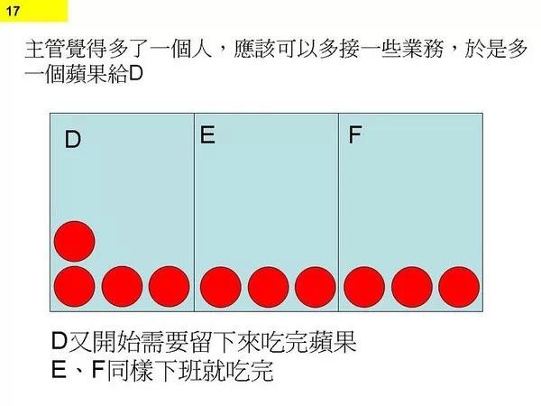 图15：图解程序猿不停加班原因